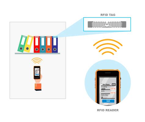 rfid documents tracking|rfid real time tracking.